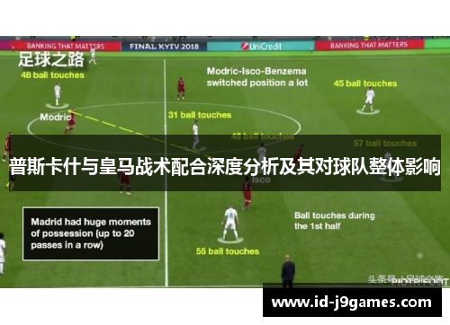 普斯卡什与皇马战术配合深度分析及其对球队整体影响 普斯卡什与皇马战术配合深度分析及其对球队整体影响