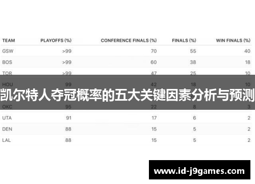 凯尔特人夺冠概率的五大关键因素分析与预测