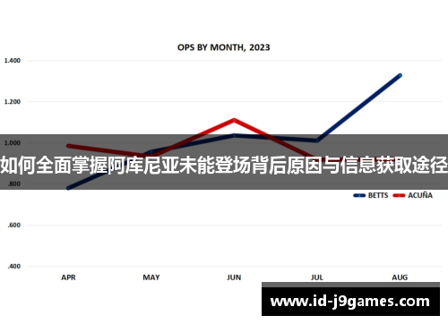 如何全面掌握阿库尼亚未能登场背后原因与信息获取途径