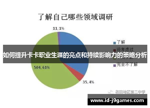如何提升卡卡职业生涯的亮点和持续影响力的策略分析