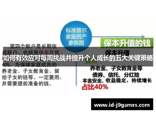 如何有效应对每周挑战并提升个人成长的五大关键策略