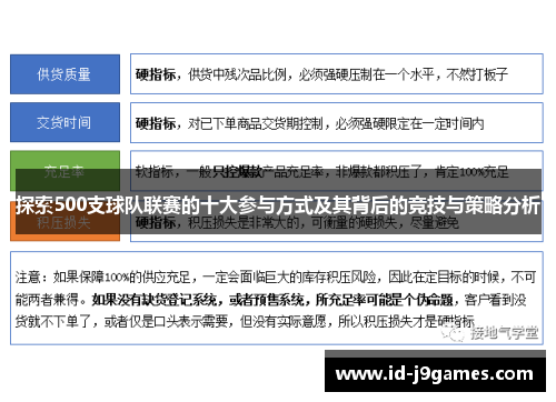 探索500支球队联赛的十大参与方式及其背后的竞技与策略分析 探索500支球队联赛的十大参与方式及其背后的竞技与策略分析
