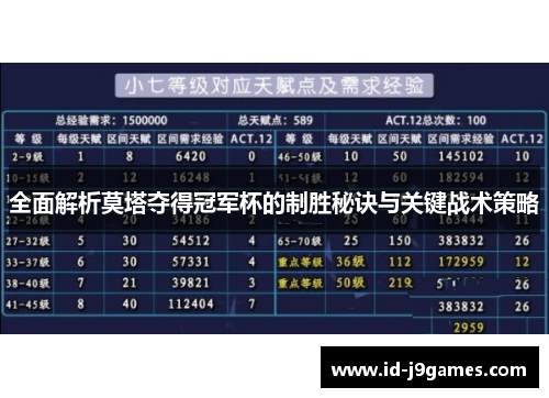 全面解析莫塔夺得冠军杯的制胜秘诀与关键战术策略