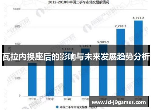 瓦拉内换座后的影响与未来发展趋势分析 瓦拉内换座后的影响与未来发展趋势分析