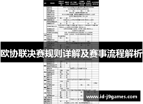欧协联决赛规则详解及赛事流程解析 欧协联决赛规则详解及赛事流程解析
