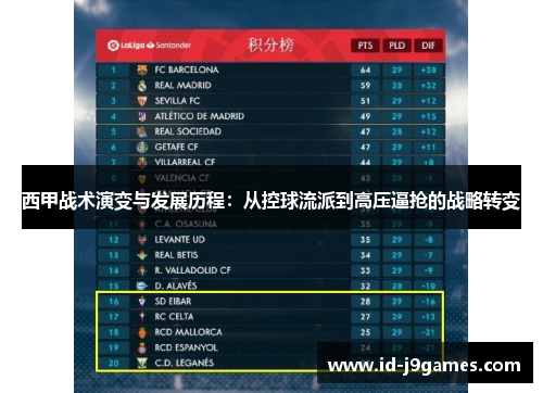 西甲战术演变与发展历程:从控球流派到高压逼抢的战略转变 西甲战术演变与发展历程:从控球流派到高压逼抢的战略转变